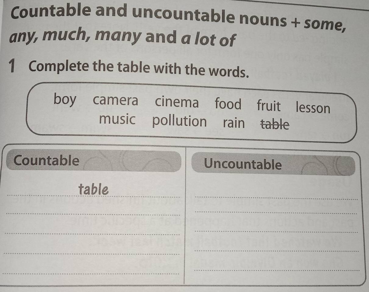 Countable and uncountable nouns + some, 
any, much, many and a lot of 
1 Complete the table with the words. 
boy camera cinema food fruit lesson 
music pollution rain table 
Countable Uncountable 
_ 
_ 
_table 
_ 
_ 
_ 
_ 
_ 
_ 
_ 
_