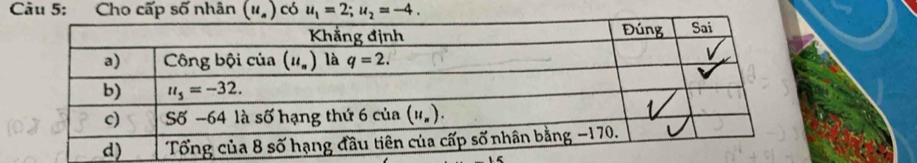 Cho cấp số nhân (u_n) có u_1=2;u_2=-4.