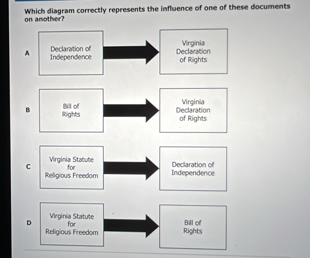 Which diagram correctly represents the influence of one of these documents
on another?
Declaration of Virginia
Declaration
A Independence of Rights
Bill of Virginia
B Rights
Declaration
of Rights
Virginia Statute
C
for
Declaration of
Religious Freedom Independence
Virginia Statute
D Bill of
for
Religious Freedom Rights