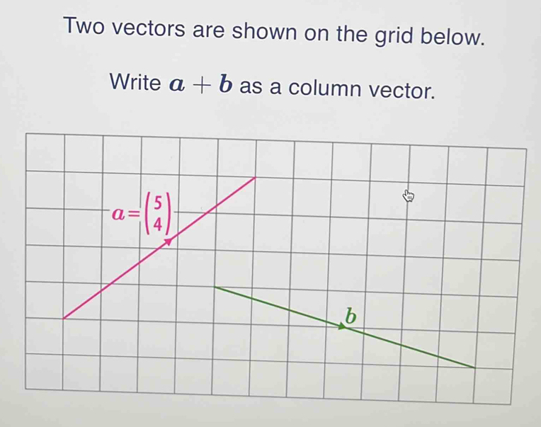Solved: Two vectors are shown on the grid below. Write a+b as a column ...