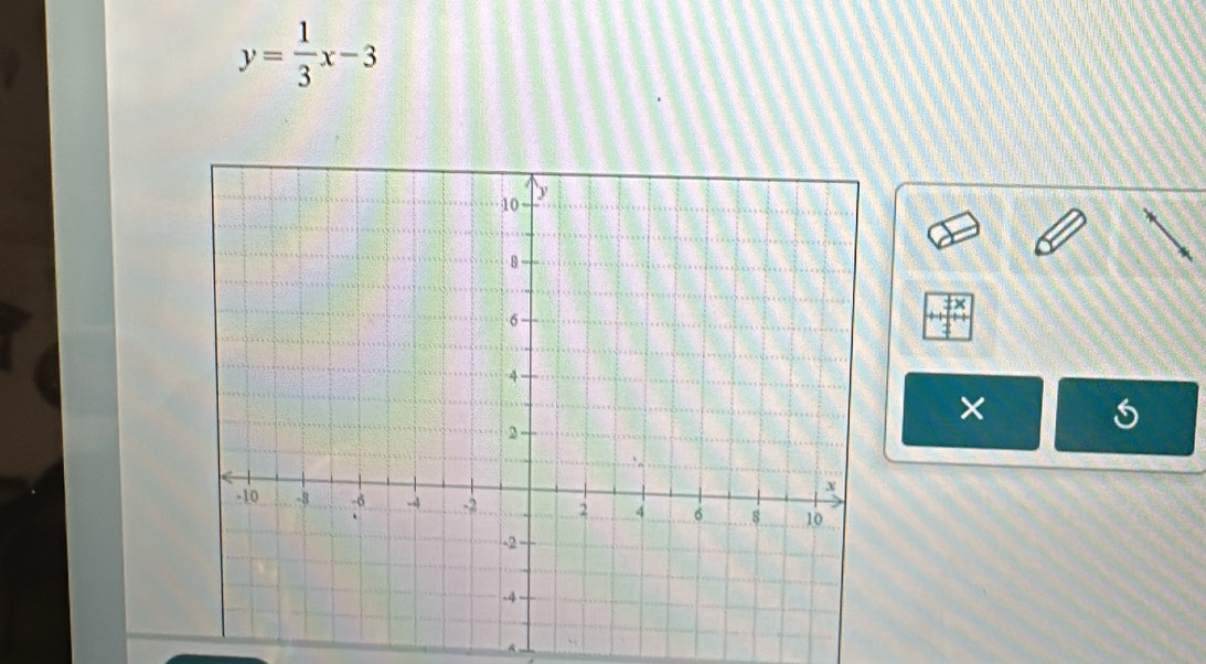 y= 1/3 x-3
× 
A