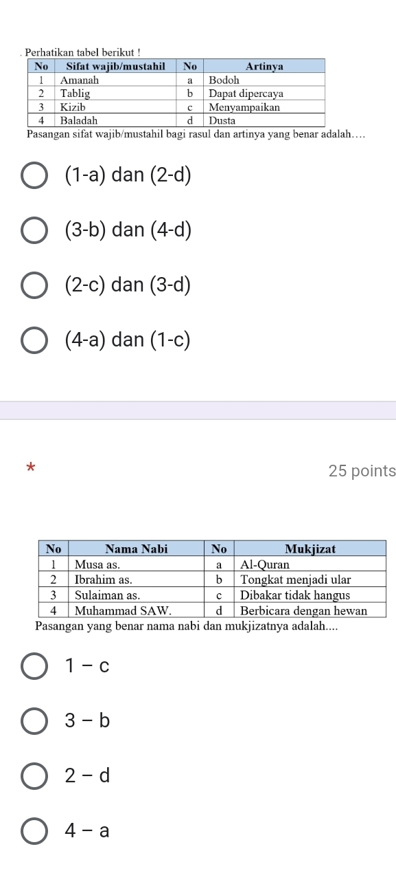 Perhatikan tabel berikut !
Pasangan sifat wajib/mustahil bagi rasul dan artinya yang benar adalah…
(1-a)dan(2-d)
(3-b) da ir (4-d)
(2-c) da n (3-d)
(4-a)dan(1-c)
*
25 points
Pasangan yang benar nama nabi dan mukjizatnya adalah....
1-c
3-b
2-d
4-a