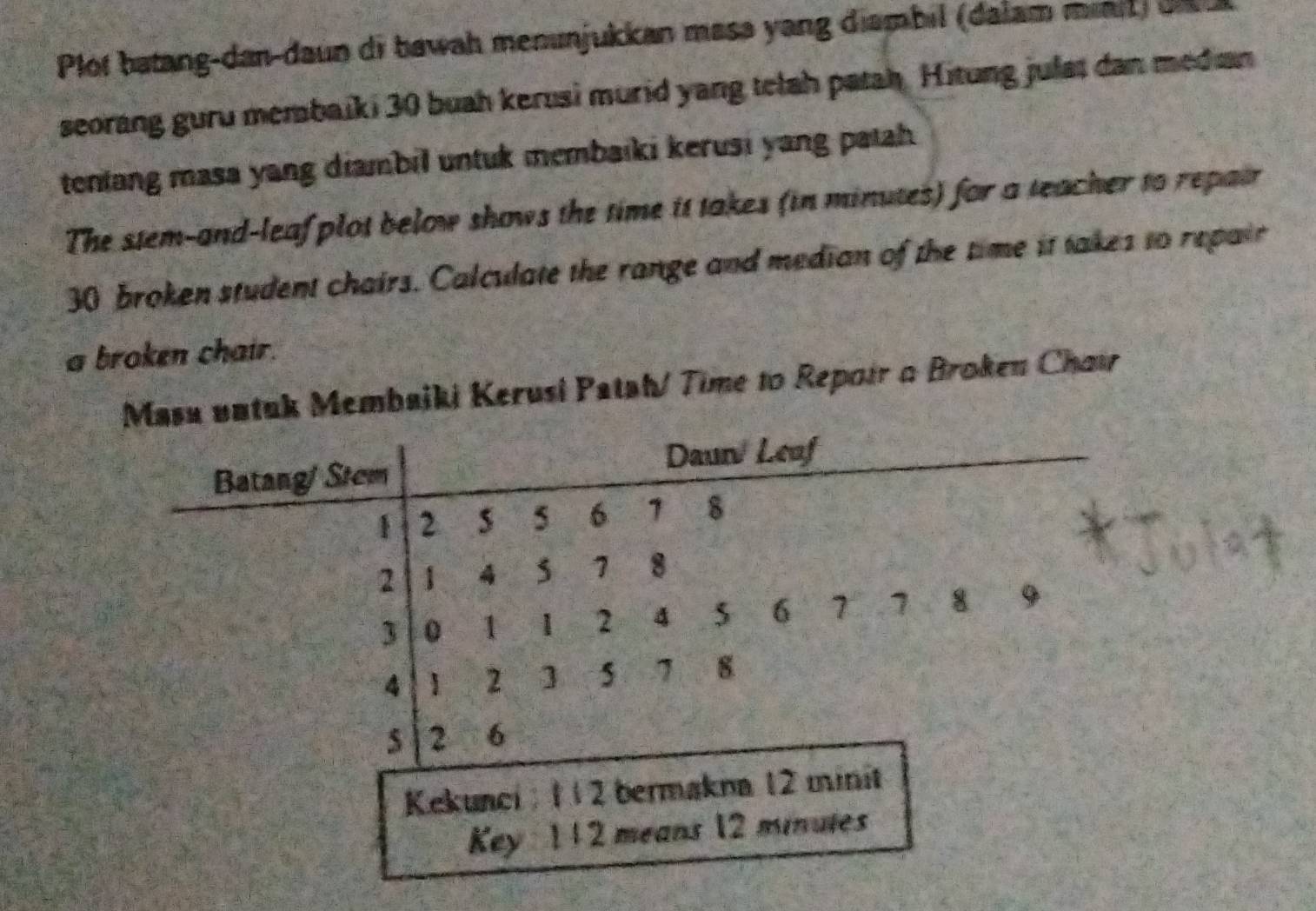 Plot batang-dan-daun di bawah menunjukkan masə yang diambil (dalam minit) de u 
seorang guru membaiki 30 buah kerusi murid yang telah patah. Hitung julat dan median 
tenlang masa yang diambil untuk membaiki kerusi yang patah . 
The stem-and-leaf plot below shows the time it takes (in minutes) for a teacher to repair
30 broken student chairs. Calculate the range and median of the time it takes to repair 
a broken chair. 
Masa untuk Membaiki Kerusi Patal/ Time to Repoir o Broken Chœw 
Daun Leuf 
Batang/ Stem
1 2 5 5 6 1 8
2 1 4 5 7 8
3 0 1 1 2 4 5 6 7 7 8 9
4 1 2 1 s 1 8
$ 2 6
Kekunci : 1 12 bermakna 12 minit 
Key 112 means 12 minutes