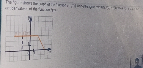 The figure shows the graph of the function y=f(x). Using the figure, calculate F(-2)-F(4)
antiderivatives of the function f(x). where F(x) is one of the