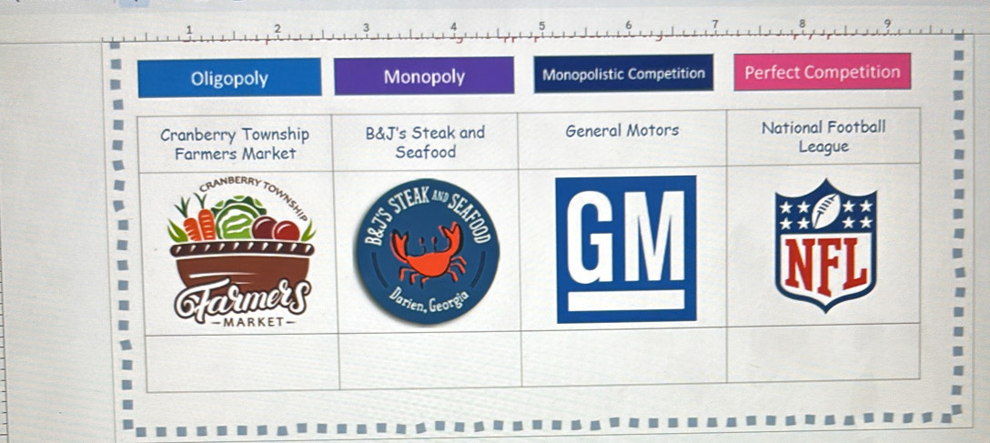 Oligopoly Monopoly Monopolistic Competition Perfect Competition
Cranberry Township B&J's Steak and General Motors National Football
Farmers Market Seafood League
AK and
GM
| FI
Farmers
-MARKET-