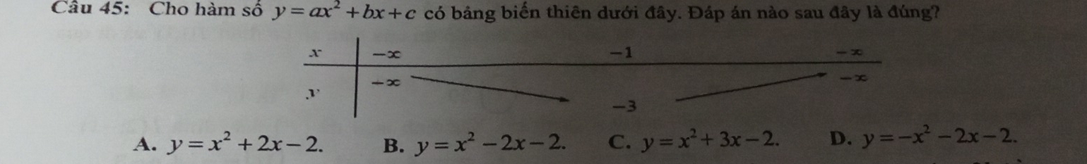 Cho hàm số y=ax^2+bx+c có bảng biến thiên dưới đây. Đáp án nào sau đây là đúng?
A. y=x^2+2x-2. B. y=x^2-2x-2. C. y=x^2+3x-2. D. y=-x^2-2x-2.