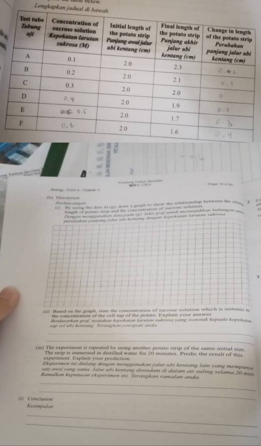 Die Below. 
Lengkapkan 
=ú Tn Ger 
1 o t 
thology - Form a : Chapier 3 
h Dacussion 
Perfencngón 
(1) By using the dats in (g), draw a graph to show the relationship berween the chas 2 U 
ph 
leneth of potato simp and the concentration of socrose solution 
Demusan mmgunakan cata pdo (2), lukis graf metak momenakkan hudungan m n 
perubuhan panjang jalur uls kentang dengaw kepekatan larutan zukroxa 
3 
(ii) Based on the graph, state the concentration of sucrose solution which is isotonic to 
the concentration of the cell sap of the potato. Explain your answer. 
Berdasarkan graf, matakan kepekatan larutan sukroa yang isotonik kepada kepekatan 
xap sel ubt kentang. Terangkan jawapan anda 
_ 
_ 
(iii) The experiment is repeated by using another potato strip of the same initial size. 
The strip is immersed in distilled water for 20 minutes. Predic the result of this 
experiment. Explain your prediction. 
Eksperimen ini diulang dengan menggunakan jalur ubi kentang lain yang mempun 
saiz awal yang sama. Jalur ubi kentang direndam di dalam air suling selama 20 mini
Ramalkan keputusan eksperimen ini. Terangkan ramalan anda. 
_ 
_ 
(i) Conclusion 
Kesimpulan 
_ 
_