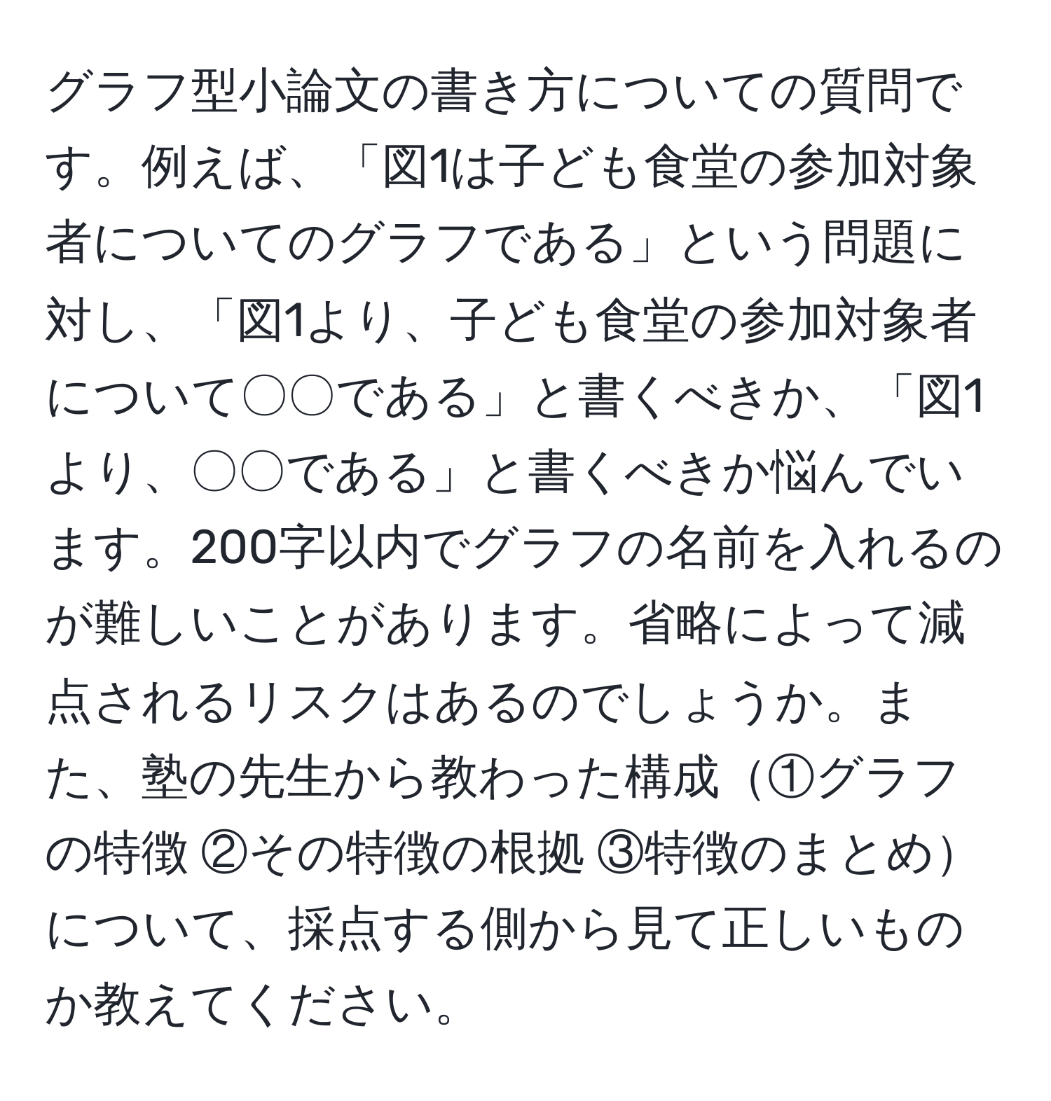 グラフ型小論文の書き方についての質問です。例えば、「図1は子ども食堂の参加対象者についてのグラフである」という問題に対し、「図1より、子ども食堂の参加対象者について〇〇である」と書くべきか、「図1より、〇〇である」と書くべきか悩んでいます。200字以内でグラフの名前を入れるのが難しいことがあります。省略によって減点されるリスクはあるのでしょうか。また、塾の先生から教わった構成①グラフの特徴 ②その特徴の根拠 ③特徴のまとめについて、採点する側から見て正しいものか教えてください。