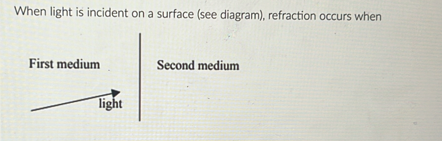 Solved: When light is incident on a surface (see diagram), refraction ...