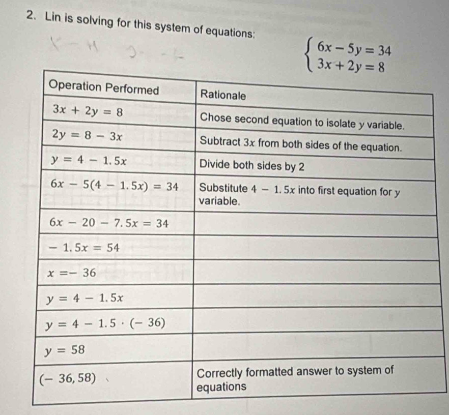 Lin is solving for this system of equations:
beginarrayl 6x-5y=34 3x+2y=8endarray.