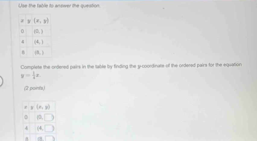 Use the table to answer the question.
Complete the ordered pairs in the table by finding the y-coordinate of the ordered pairs for the equation
y= 1/4 x.
(2 points)