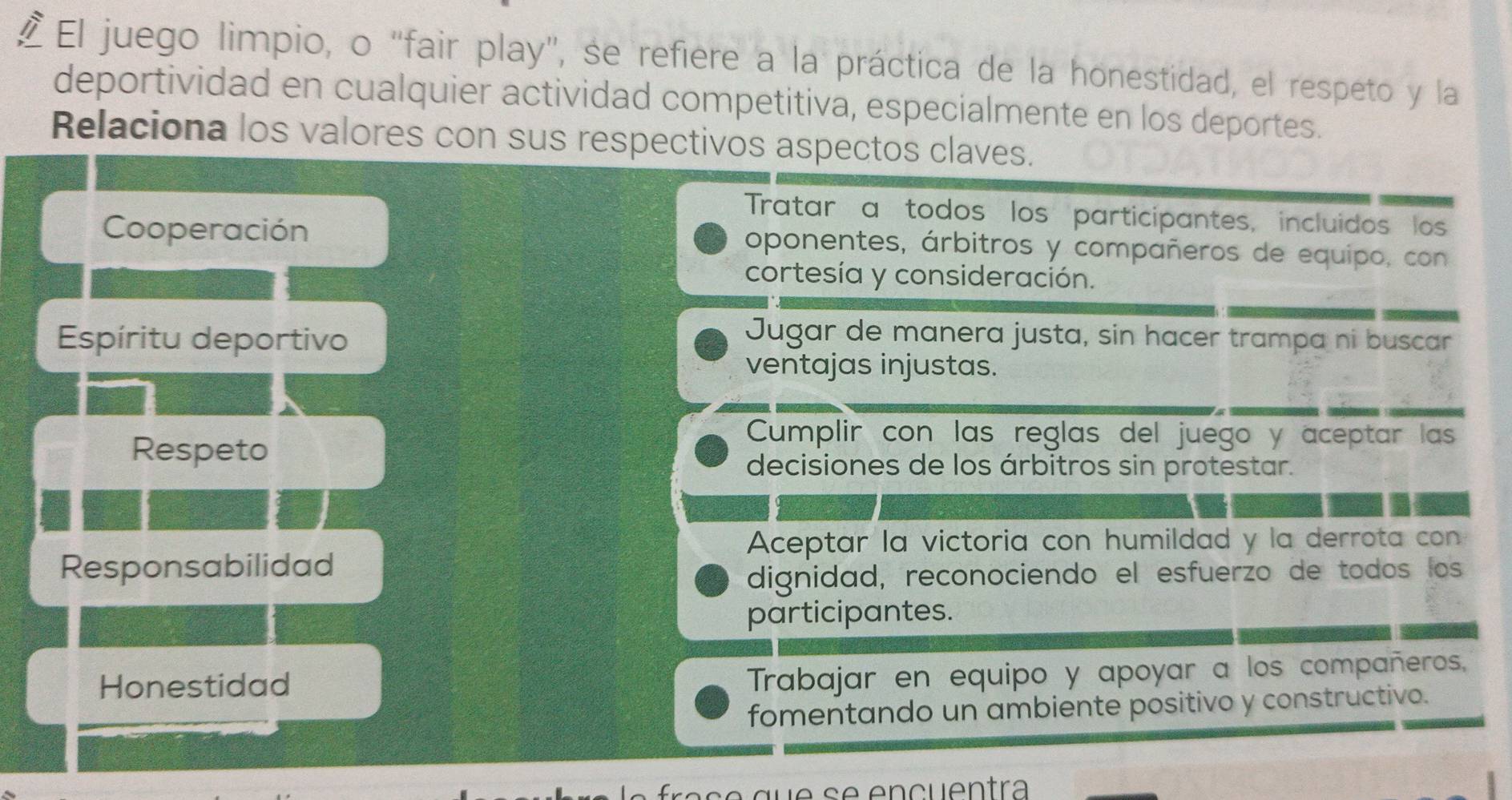 £ El juego limpio, o "fair play", se refiere a la práctica de la honestidad, el respeto y la
deportividad en cualquier actividad competitiva, especialmente en los deportes.
Relaciona los valores con sus respectivos aspectos claves.
Tratar a todos los participantes, incluidos los
Cooperación oponentes, árbitros y compañeros de equipo, con
cortesía y consideración.
Espíritu deportivo
Jugar de manera justa, sin hacer trampa ni buscar
ventajas injustas.
Respeto
Cumplir con las reglas del juego y aceptar las
decisiones de los árbitros sin protestar.
Aceptar la victoria con humildad y la derrota con
Responsabilidad
dignidad, reconociendo el esfuerzo de todos los
participantes.
Honestidad
Trabajar en equipo y apoyar a los compañeros.
fomentando un ambiente positivo y constructivo.