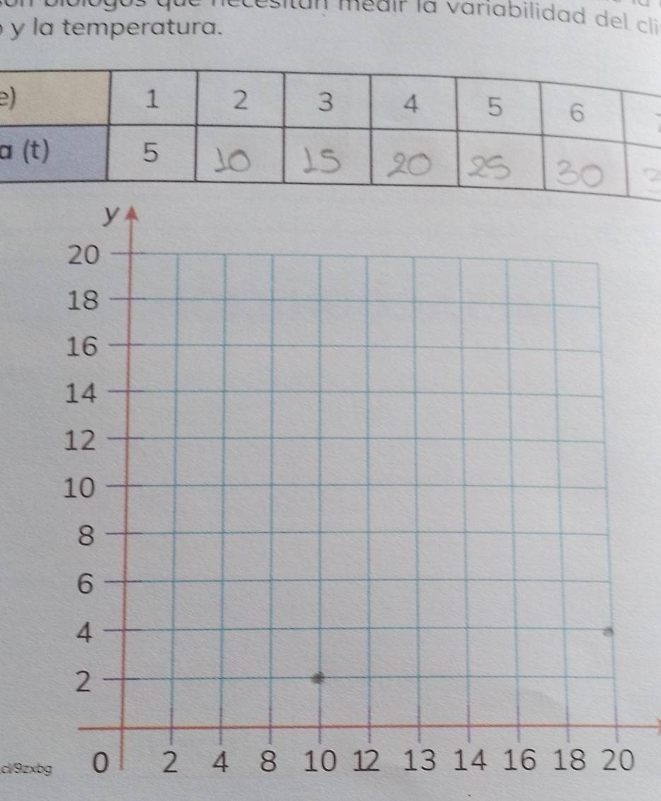 an meair la variabilidad del cli 
y la temperatura. 
e 
a 
α 
c/9zxbg0