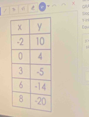 GRA 
/ T V × 
Slop
Y-in
Equ
y
sl