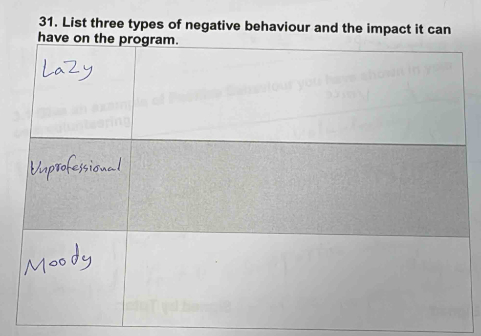 Solved: List three types of negative behaviour and the impact it can ...