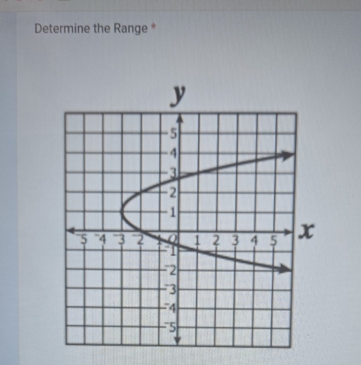 Determine the Range *