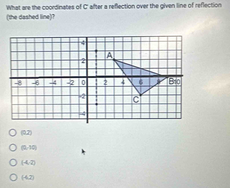 What are the coordinates of C' after a reflection over the given line of reflection
(the dashed line)?
(0,2)
(0,-10)
(-4,2)
(-6,2)