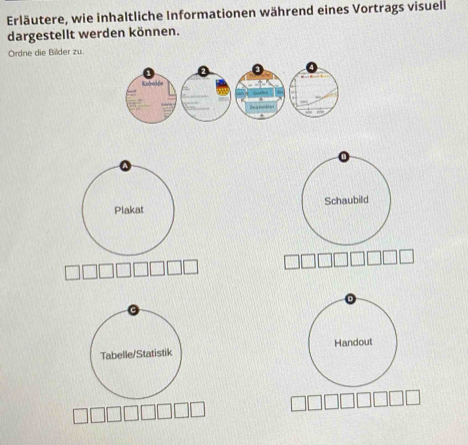 Erläutere, wie inhaltliche Informationen während eines Vortrags visuell 
dargestellt werden können. 
Ordne die Bilder zu. 
Plakat Schaubild 
Tabelle/Statistik Handout