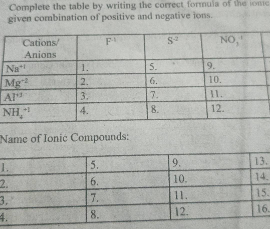 Complete the table by writing the correct formula of the ionic
given combination of positive and negative ions.
Name of Ionic Compounds:
1
.
2
.
3
.
4
.