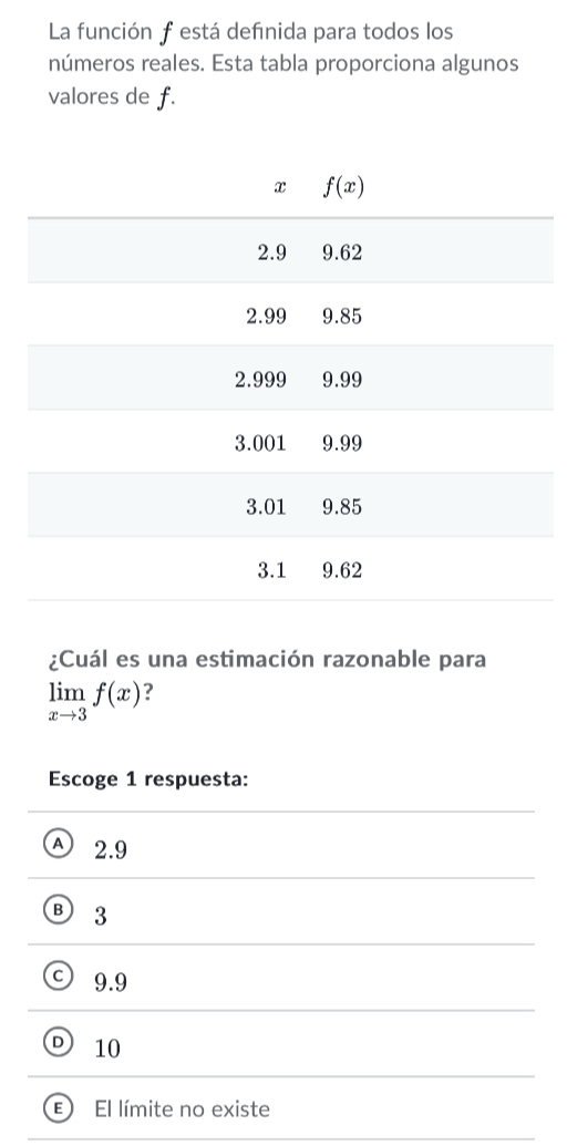 La función f está defnida para todos los
números reales. Esta tabla proporciona algunos
valores de f.
¿Cuál es una estimación razonable para
limlimits _xto 3f(x) 2
Escoge 1 respuesta:
A) 2.9
3
C 9.9
D 10
E El límite no existe