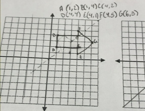 A(1,2)B(1,4)C(4,2)