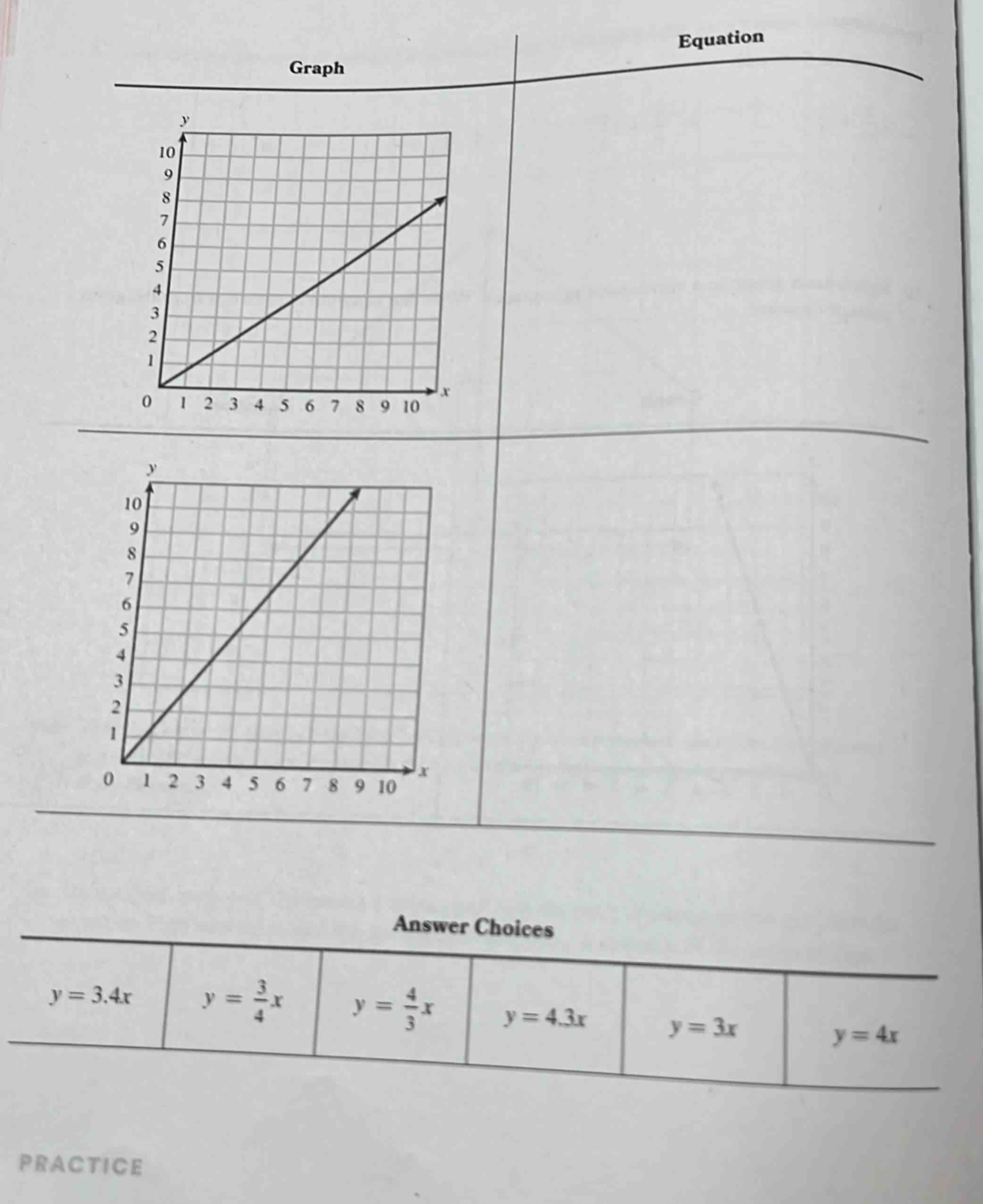 Equation
Graph
PRACTICE