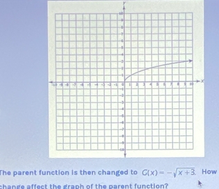 The parent functionHow
change affect the graph of the parent function?