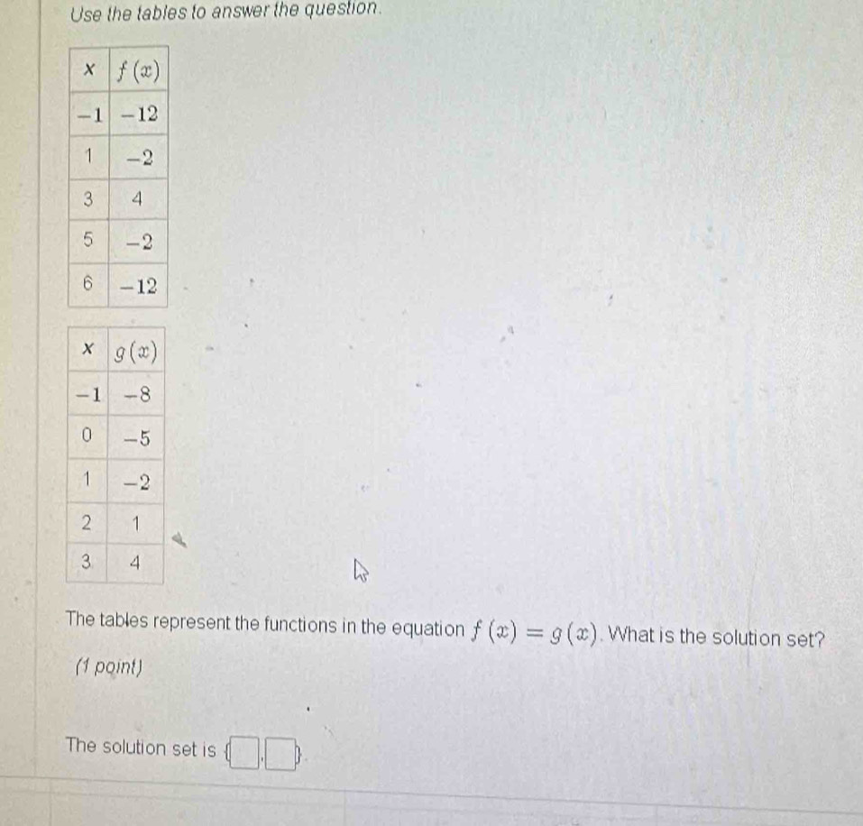 Use the tables to answer the question.
The tables represent the functions in the equation f(x)=g(x) What is the solution set?
(1 point)
The solution set is (□ ,□ )