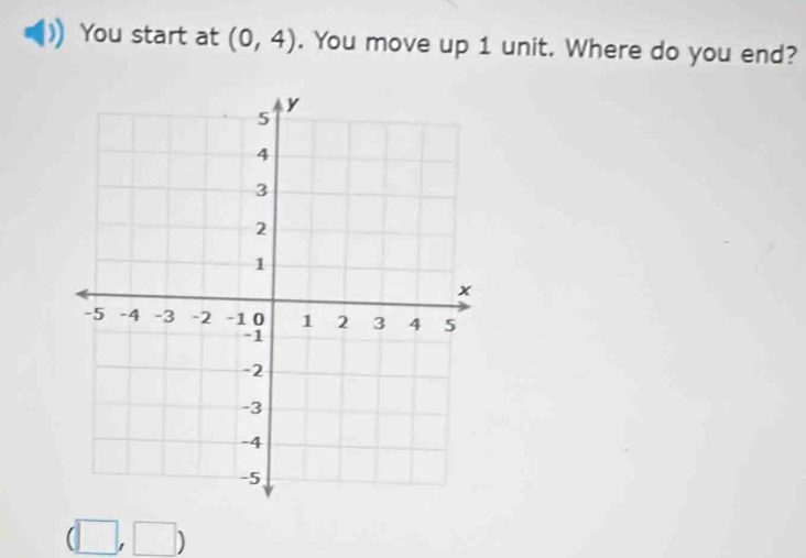 You start at (0,4). You move up 1 unit. Where do you end?