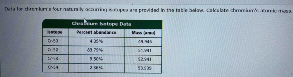 Data for chromium's four naturally occurring isotopes are provided in the table below. Calculate chromium's atomic mass.