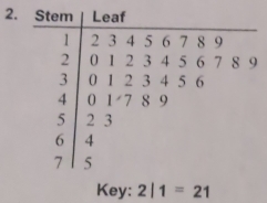 Key: 2|1=21