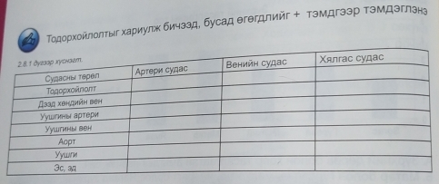 Τοдορхοйлолτыг хариулж бичззд, бусад егегдлийг + тэмдгзэр тэмдэглзна