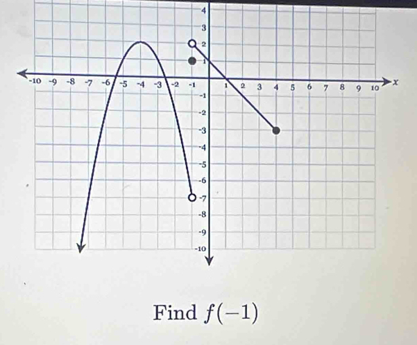 Find f(-1)