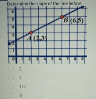 Determine the slope of the line below.
2
4
1/2
6