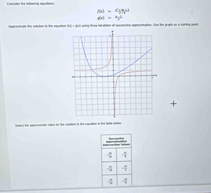 Consider the following equations.
f(x)= (x^2+3x+1)/x+1 
g(z)= (z-1)/z 
Approximate the solution to the equation f(x)=g(x) using three iterations of successive approximation. Use the graph as a starting point, 
+ 
Select the approximate value for the solution to the equation in the table belioe 
Saxeessive 
Apprasimation 
Intersection Values
- 43/14  - 31/8 
- 61/64  - 13/4 
- 10/12  - 75/8 