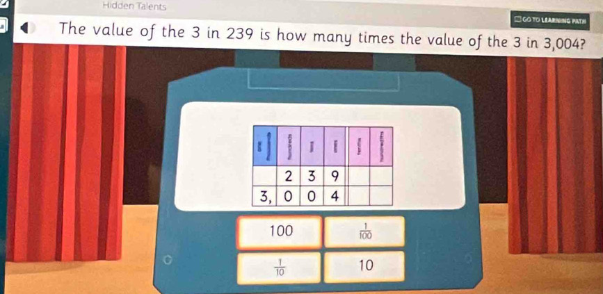 Hidden Talents * GOTO LEARNING PATH
The value of the 3 in 239 is how many times the value of the 3 in 3,004?