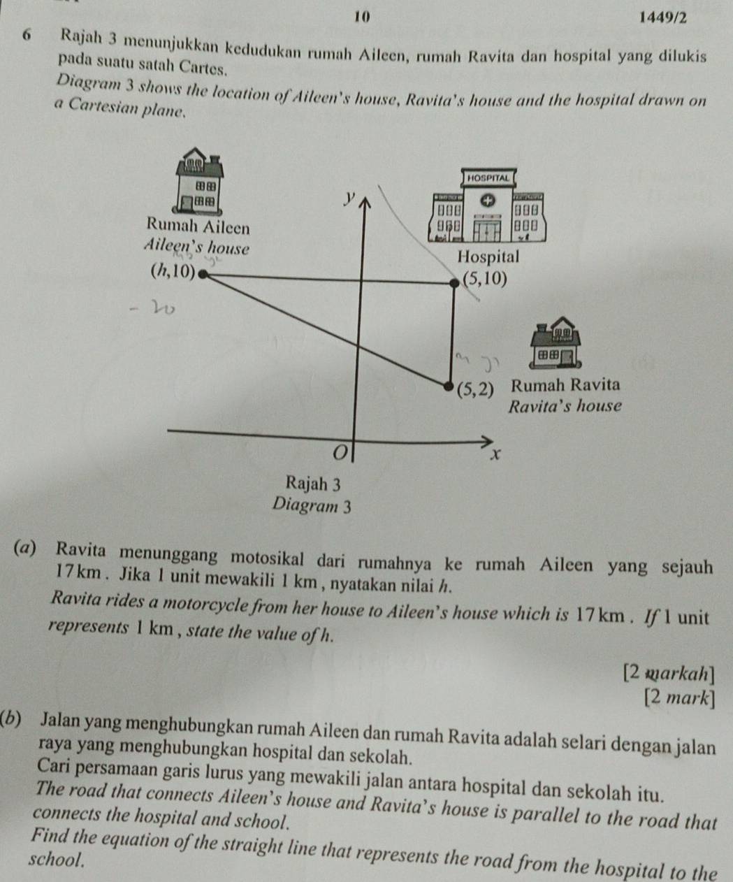 10 1449/2
6 Rajah 3 menunjukkan kedudukan rumah Aileen, rumah Ravita dan hospital yang dilukis
pada suatu satah Cartes.
Diagram 3 shows the location of Aileen's house, Ravita’s house and the hospital drawn on
a Cartesian plane.
(a) Ravita menunggang motosikal dari rumahnya ke rumah Aileen yang sejauh
17 km . Jika 1 unit mewakili 1 km , nyatakan nilai h.
Ravita rides a motorcycle from her house to Aileen’s house which is 17km . If 1 unit
represents 1 km , state the value of h.
[2 markah]
[2 mark]
(b) Jalan yang menghubungkan rumah Aileen dan rumah Ravita adalah selari dengan jalan
raya yang menghubungkan hospital dan sekolah.
Cari persamaan garis lurus yang mewakili jalan antara hospital dan sekolah itu.
The road that connects Aileen’s house and Ravita’s house is parallel to the road that
connects the hospital and school.
Find the equation of the straight line that represents the road from the hospital to the
school.