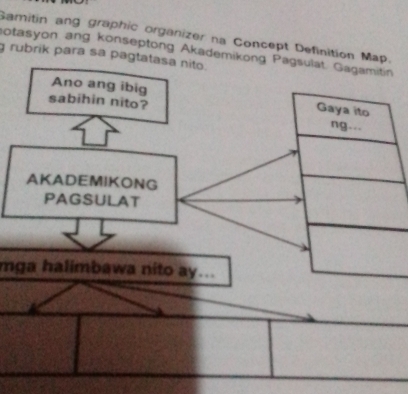 Solved: Samitin ang graphic organizer na Concept Definition Map. g ...