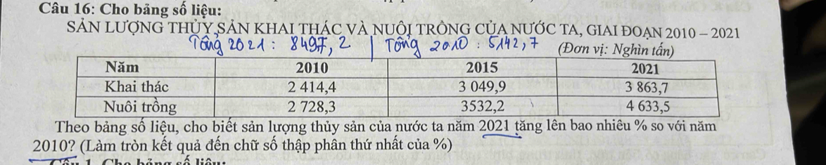 Cho bảng số liệu: 
N lượnG thỦY sảN KhAI tHác và nUộI tRÔNG Của nƯỚc ta, giai đoạn 2010 - 2021 
(Đơ 
Theo bảng số liệu, cho biết sản lượng thủy sản của nước ta năm 2021 tăng lên bao nhiêu % so với năm
2010? (Làm tròn kết quả đến chữ số thập phân thứ nhất của %)