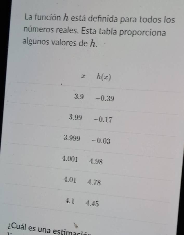 La función h está defnida para todos los 
números reales. Esta tabla proporciona 
algunos valores de h.
x h(x)
3.9 -0.39
3.99 -0.17
3.999 -0.03
4.001 4.98
4.01 4.78
4.1 4.45
¿Cuál es una estimació