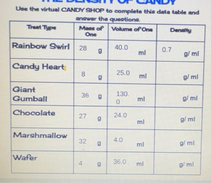 Solved: Use the virtual CANDY SHOP to complete this data table and [Math]