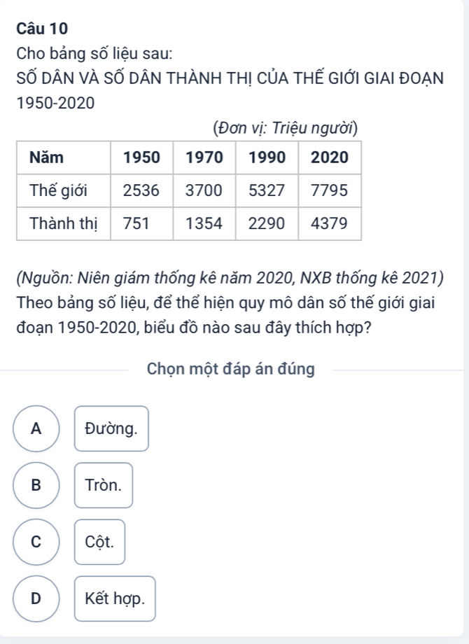 Cho bảng số liệu sau:
SỐ DÂN VÀ SỐ DÂN THÀNH TH! CủA THẾ GIỚI GIAI ĐOẠN
1950-2020
(Đơn vị: Triệu người)
(Nguồn: Niên giám thống kê năm 2020, NXB thống kê 2021)
Theo bảng số liệu, để thể hiện quy mô dân số thế giới giai
đoạn 1950-2020, biểu đồ nào sau đây thích hợp?
Chọn một đáp án đúng
A Đường.
B Tròn.
C Cột.
D Kết hợp.