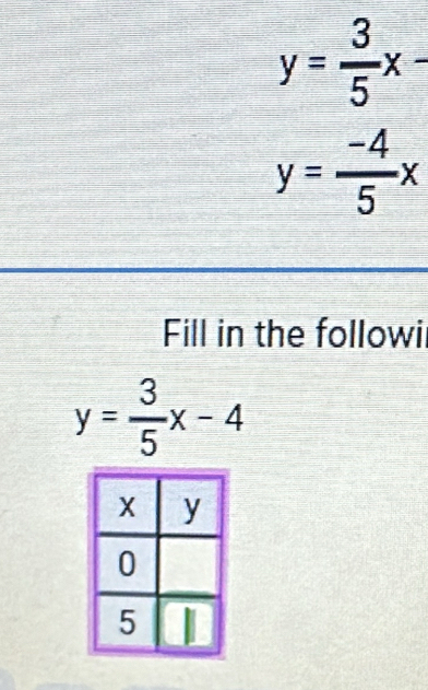 y= 3/5 x-
y= (-4)/5 x
Fill in the followil
y= 3/5 x-4