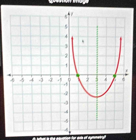 goestion image 
sation for axis of symmetry?