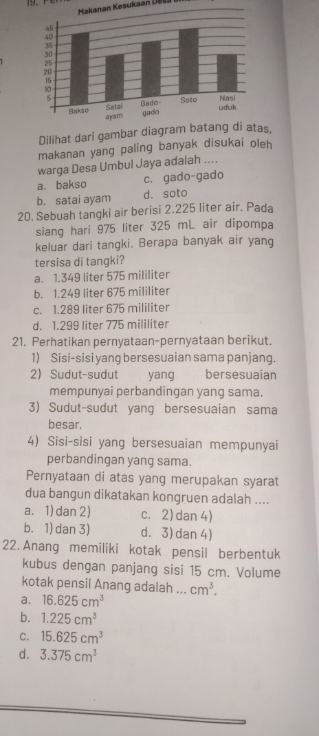 Makanan Kesukaan e sa 
Dilihat dari gambar diagram batang di atas,
makanan yang paling banyak disukai oleh
warga Desa Umbul Jaya adalah ....
a. bakso c. gado-gado
b. satai ayam d. soto
20. Sebuah tangki air berisi 2.225 liter air. Pada
siang hari 975 liter 325 mL air dipompa
keluar dari tangki. Berapa banyak air yang
tersisa di tangki?
a. 1.349 liter 575 mililiter
b. 1.249 liter 675 mililiter
c. 1.289 liter 675 mililiter
d. 1.299 liter 775 mililiter
21. Perhatikan pernyataan-pernyataan berikut.
1) Sisi-sisi yang bersesuaian sama panjang.
2 Sudut-sudut yang bersesuaian
mempunyai perbandingan yang sama.
3) Sudut-sudut yang bersesuaian sama
besar.
4) Sisi-sisi yang bersesuaian mempunyai
perbandingan yang sama.
Pernyataan di atas yang merupakan syarat
dua bangun dikatakan kongruen adalah ....
a. 1) dan 2) c. 2) dan 4)
b. 1) dan 3) d. 3) dan 4)
22. Anang memiliki kotak pensil berbentuk
kubus dengan panjang sisi 15 cm. Volume
kotak pensil Anang adalah ... cm^3.
a. 16.625cm^3
b. 1.225cm^3
C. 15.625cm^3
d. 3.375cm^3