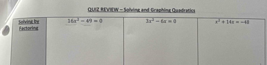 QUIZ REVIEW - Solving and Graphing Quadratics