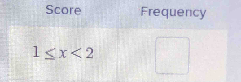 Score Frequency
1≤ x<2</tex>