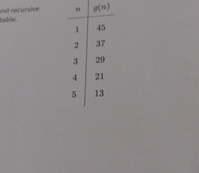 nd recursive
table.