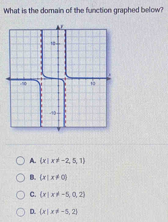 What is the domain of the function graphed below?
A.  x|x!= -2,5,1
B.  x|x!= 0
C.  x|x!= -5,0,2
D.  x|x!= -5,2