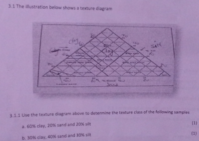 3.1 The illustration below shows a texture diagram 
3.1.1 Use the texture diagram above to determine the texture class of the following samples 
a. 60% clay, 20% sand and 20% silt 
(1) 
b. 30% clay, 40% sand and 30% silt 
(1)